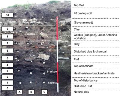 Archaeological soil from Roman occupational layers can be differentiated by microbial and chemical signatures